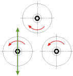Asymmetrical geometry (Hydraulic positioning)
