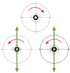 Asymmetrical geometry - (Double pinch- Hydraulic positioning)